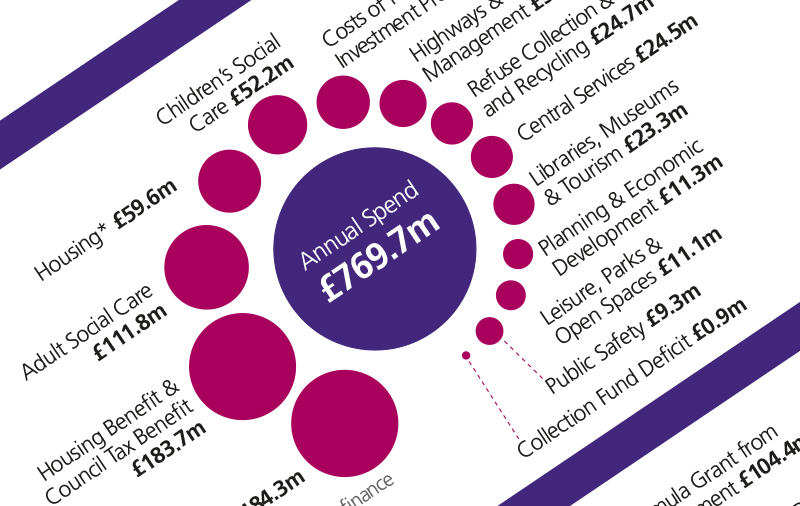 Brighton hove council tax payment